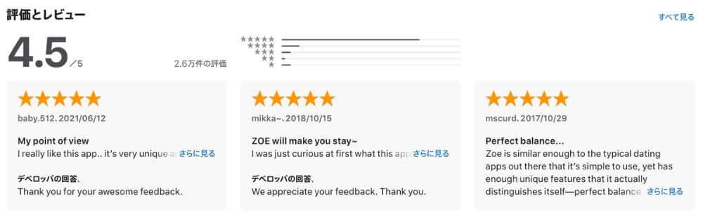 zoe_review