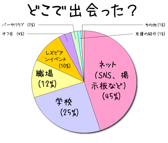 wariai